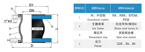 JIS 日标橡胶避震喉